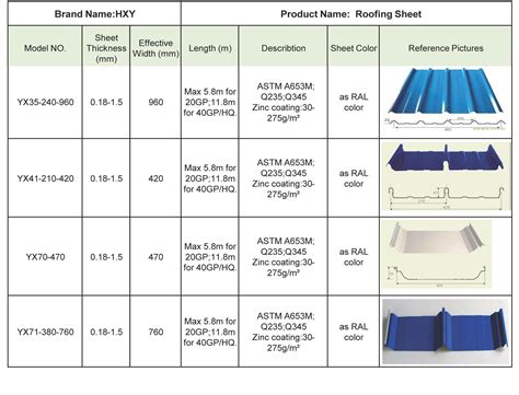 metal roofing sheet sizes|metal roofing size chart.